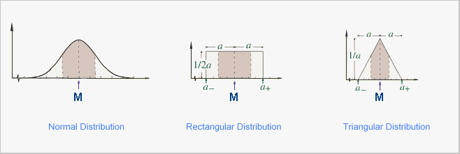 Caliso Measurement Uncertainties